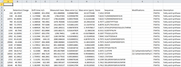 Screenshot of the csv export resulting from the Export peptide measurements option.