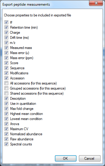 The column selection dialog box for Export peptide measurements