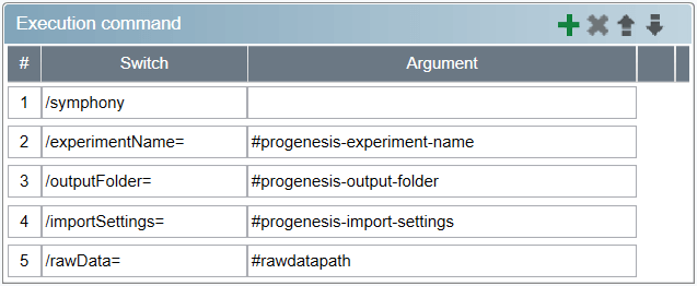 Execution command specification for a task in Symphony