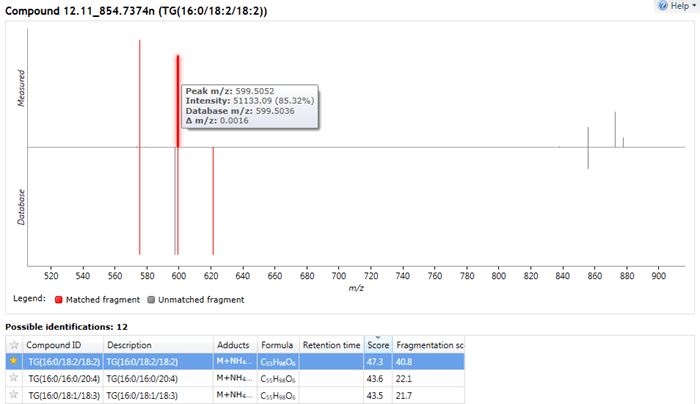 Fragment matching for LipidBlast results can be visualised in a mirror plot above the Possible identifications table