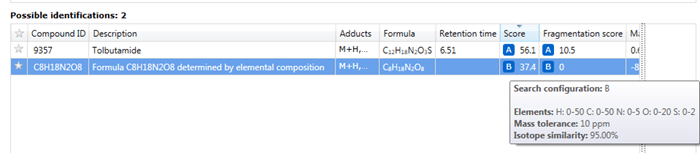 Elemental composition results added to a compound